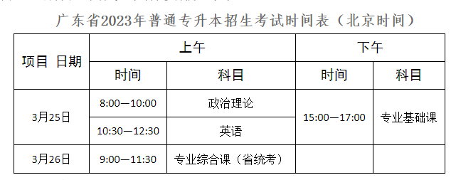 广东技术师范大学2023年普通专升本招生简章