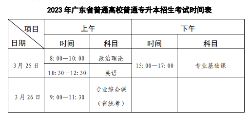 广州航海学院 2023 年普通专升本招生简章