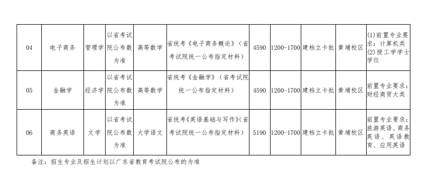 广州航海学院 2023 年普通专升本招生简章