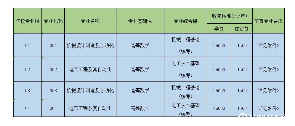 电子科技大学中山学院2023年普通高等学校专升本拟招生专业目录