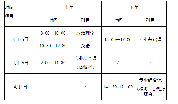 佛山科学技术学院2023年普通高等学校专升本招生简章