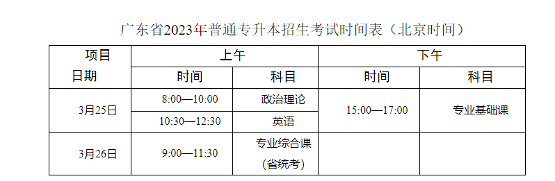 岭南师范学院2023年普通高等学校专升本招生简章