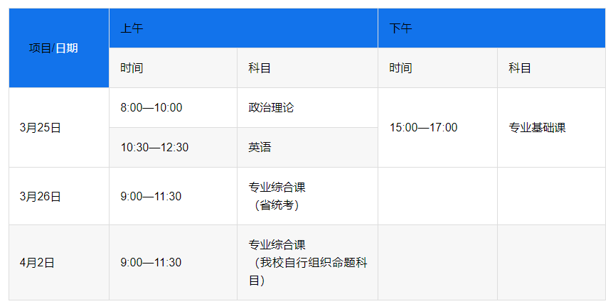 东莞理工学院2023年普通专升本招生简章