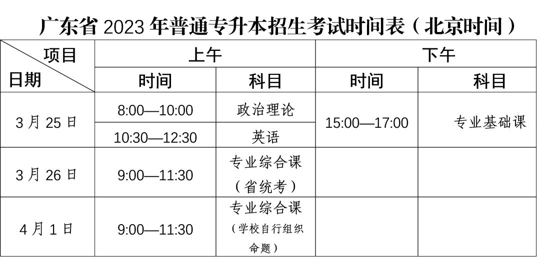 广东金融学院2023年普通专升本招生简章