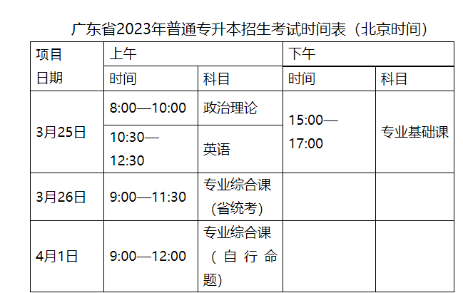 深圳技术大学2023年普通高等学校专升本招生简章