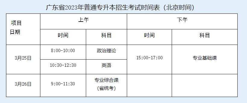 惠州学院2023年普通专升本招生简章