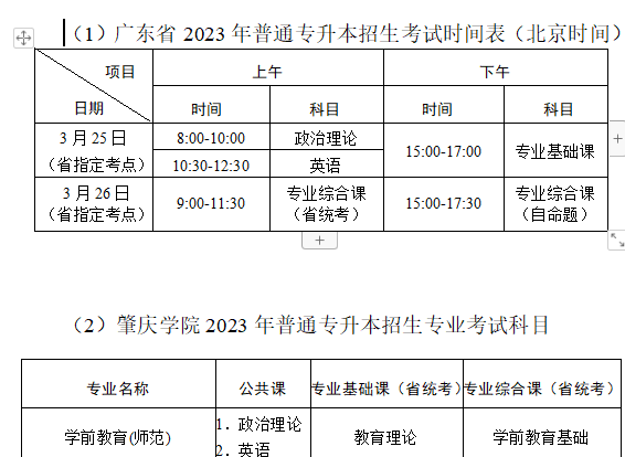 肇庆学院2023年普通专升本招生简章