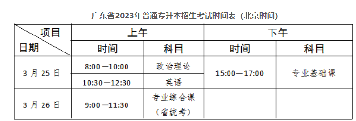 五邑大学2023年普通专升本招生简章