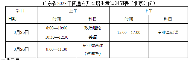 韶关学院2023年普通专升本招生简章