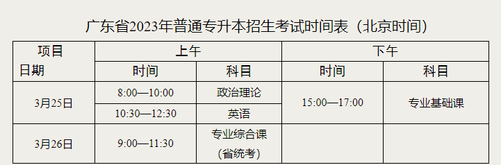 广州新华学院2023年普通专升本招生简章