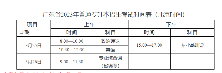 广东理工学院2023年普通专升本招生简章