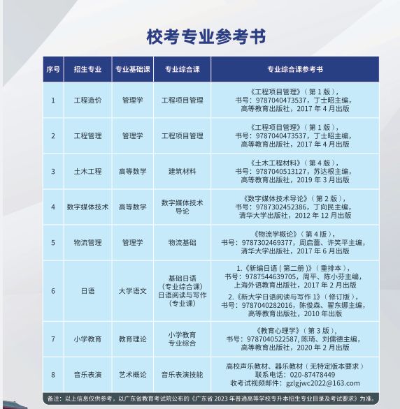 广州理工学院2023 年普通专升本报考指南