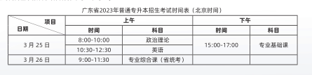 广州理工学院2023 年普通专升本报考指南