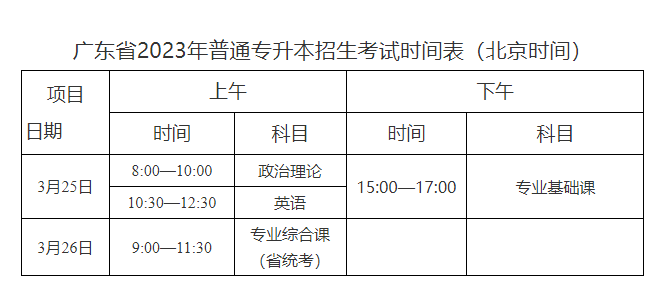 广州南方学院2023年普通专升本招生简章