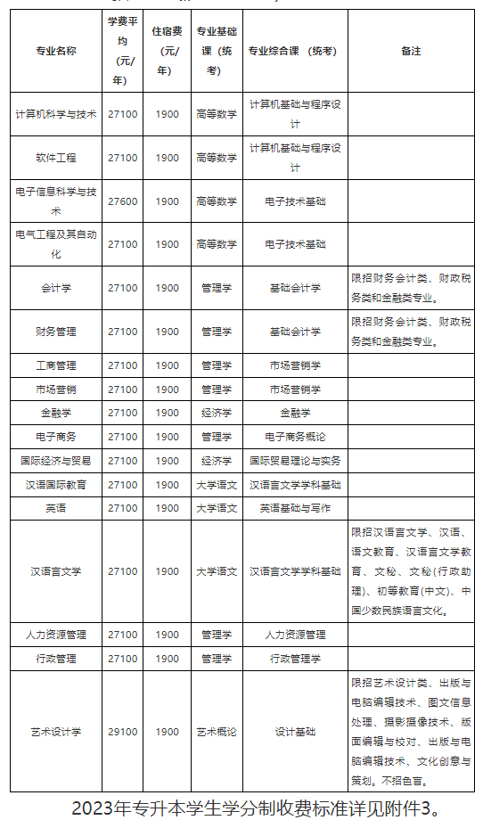 广州南方学院2023年普通专升本招生简章