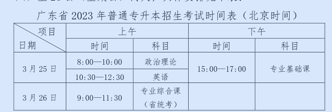 广州工商学院 2023 年普通专升本招生简章