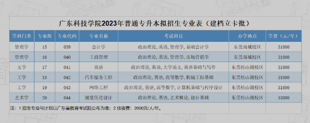 广东科技学院2023年专升本招生专业