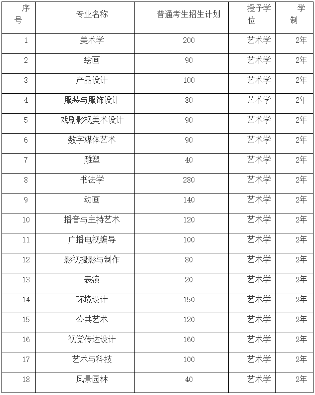 河北美术学院2023年普通专升本招生专业