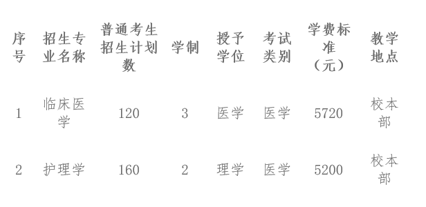 承德医学院2023年普通专升本招生专业