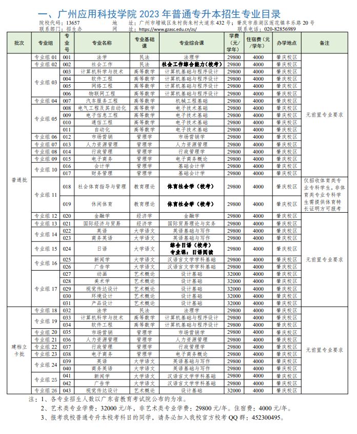 2023年广州应用科技学院专升本招生专业目录