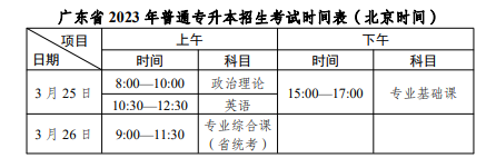 2023年广州应用科技学院专升本招生专业目录