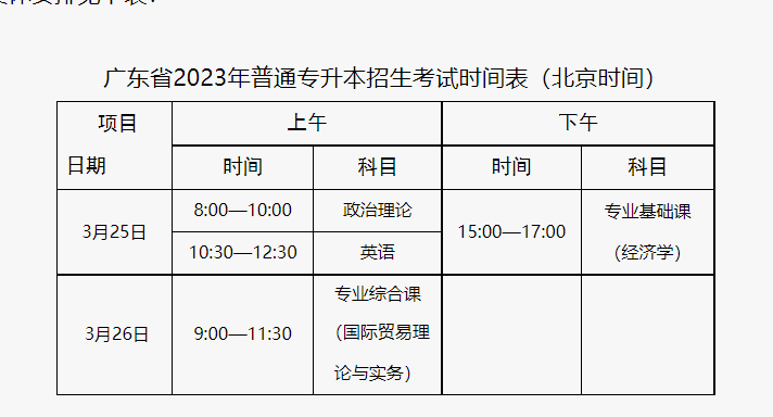 北京理工大学珠海学院2023年普通专升本招生简章