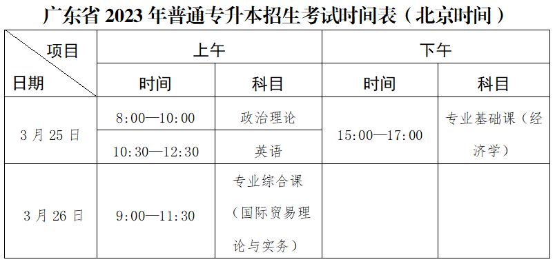 2023年北京理工大学珠海学院考试科目及考试时间