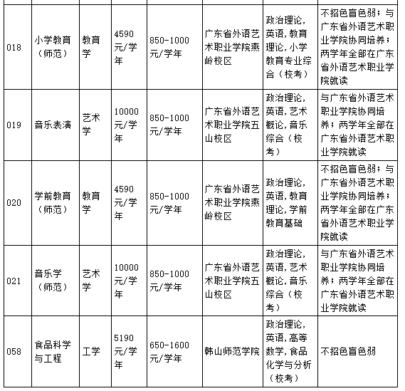 韩山师范学院2023年专升本招生简章