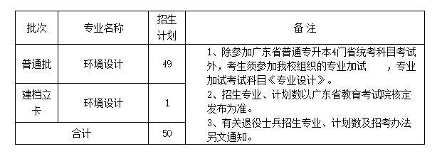 广州美术学院2023年普通专升本招生简章