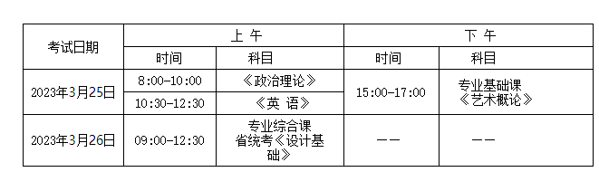 广州美术学院2023年普通专升本招生简章