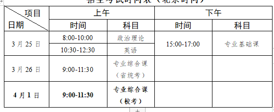 仲恺农业工程学院2023年普通专升本招生简章