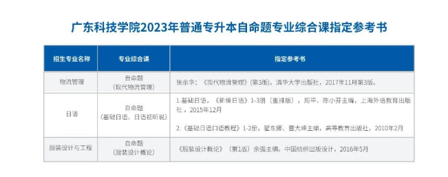 广东科技学院2023年专升本招生简章