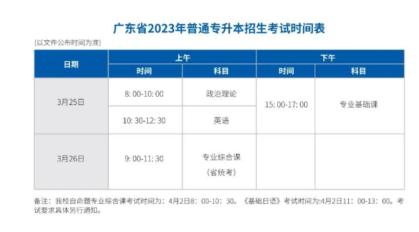 广东科技学院2023年专升本招生简章