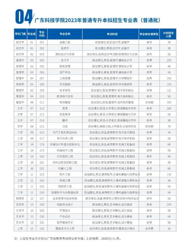 广东科技学院2023年专升本招生简章