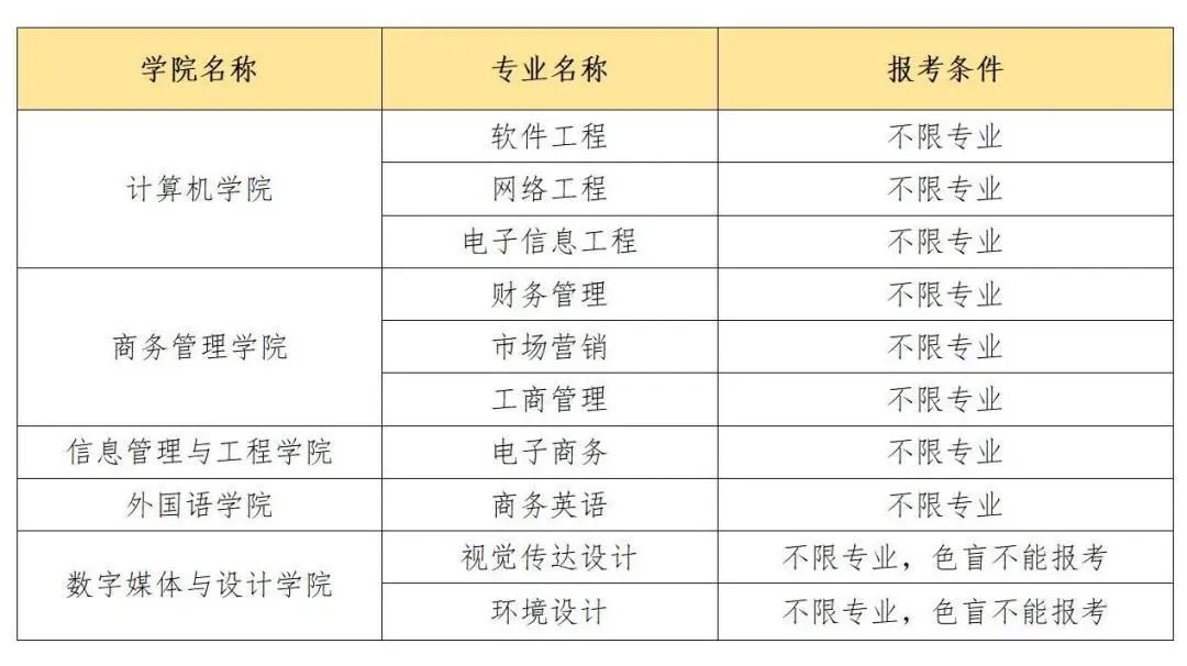 　广东东软学院2023年专升本招生简章