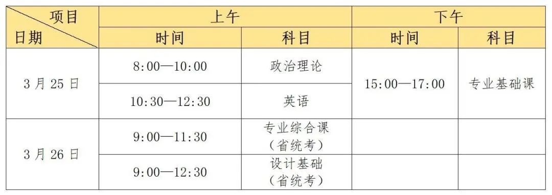 　广东东软学院2023年专升本招生简章