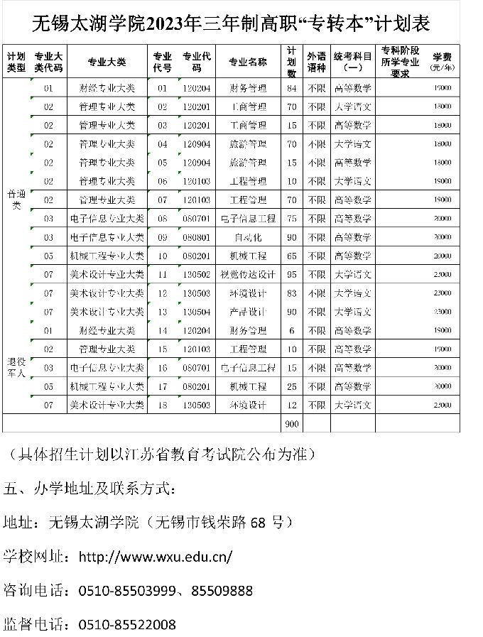 无锡太湖学院 2023 年“专转本”招生简章