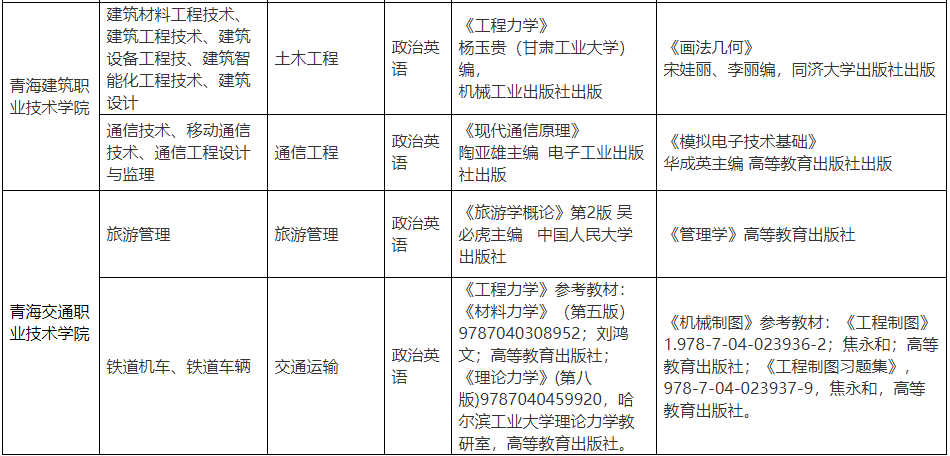 2023年青海民族大学专升本各专业考试科目3