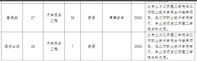 江苏理工学院2023年“专转本”招生简章