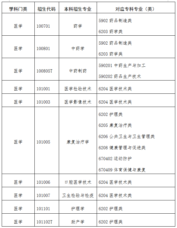 医学1.png