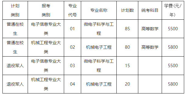 无锡学院2023年“专转本”招生简章