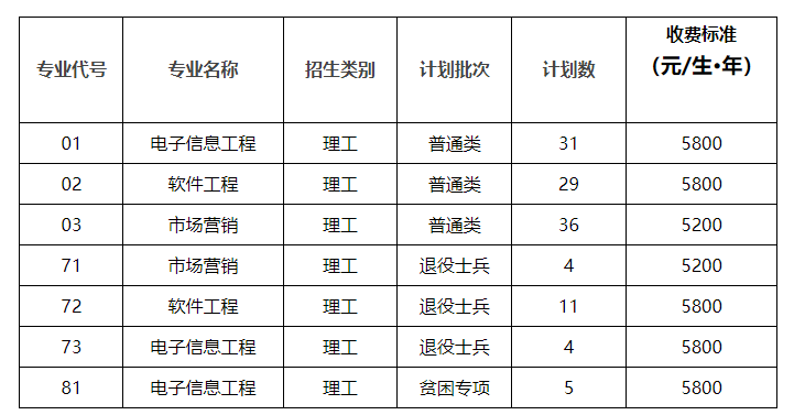 南京工程学院2023年"专转本"招生简章