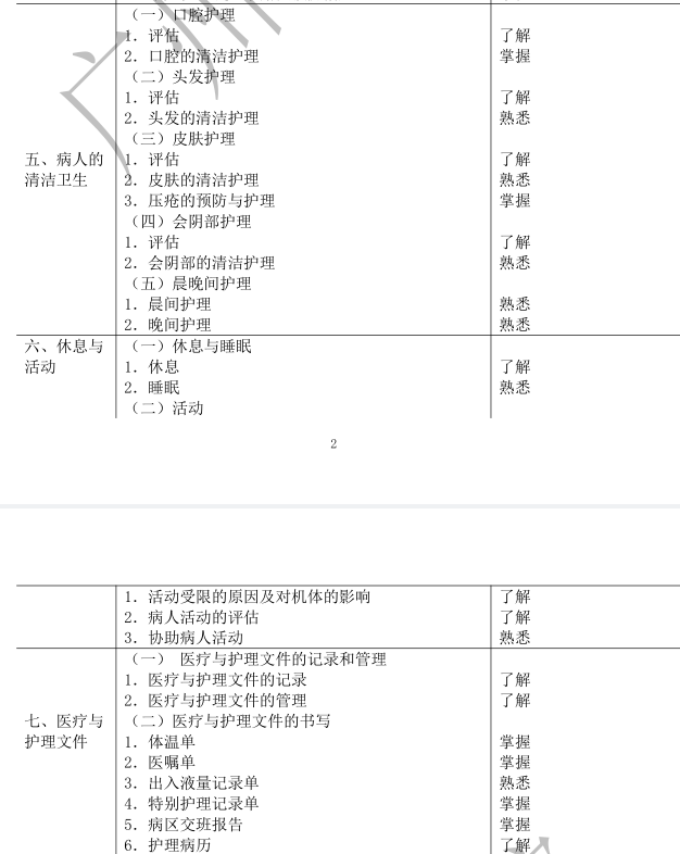 广州华商学院2023年普通专升本《基础护理学》考试大纲