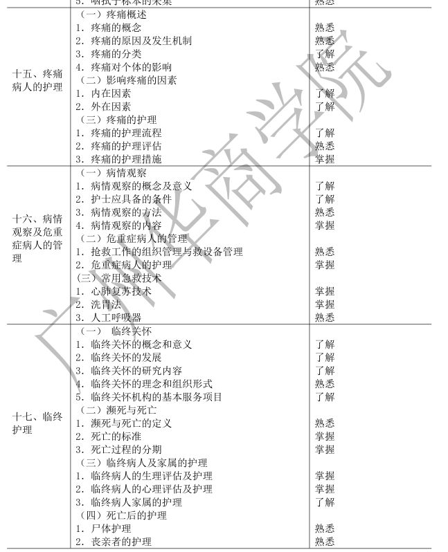 广州华商学院2023年普通专升本《基础护理学》考试大纲