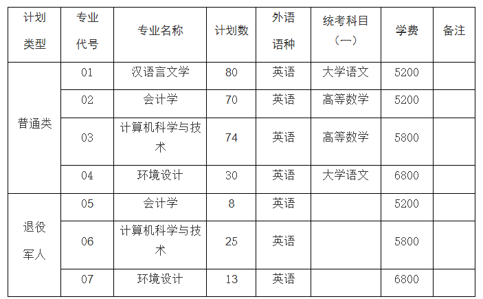 2023年苏州城市学院“专转本”招生计划