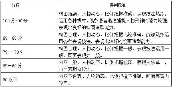 四、考核评判标准