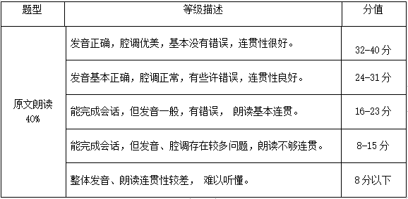 (一)朗读部分(会话朗读) 40x1分=40分