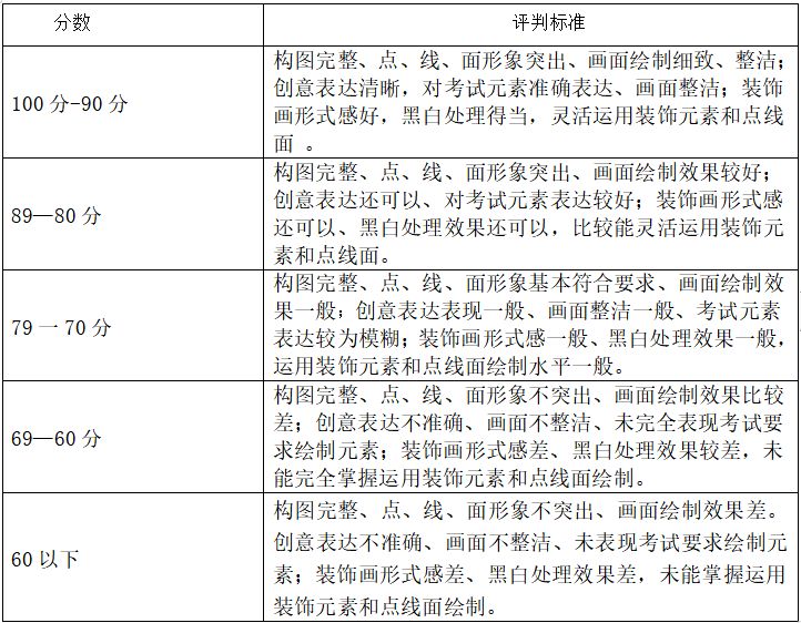 四、考核评判标准：