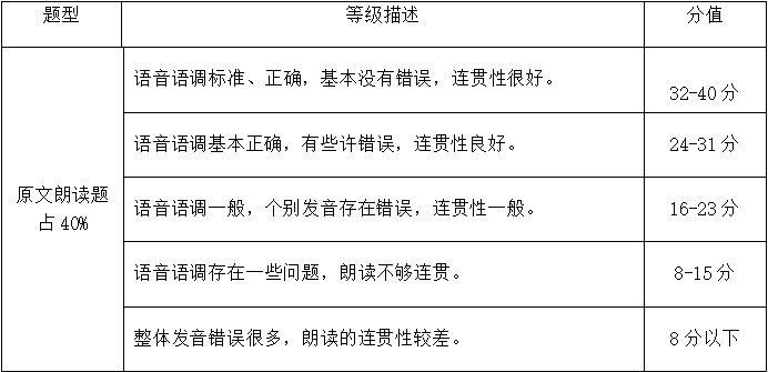 (一)朗读原文，40分