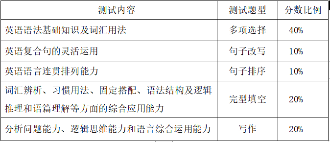 题型及分数比例